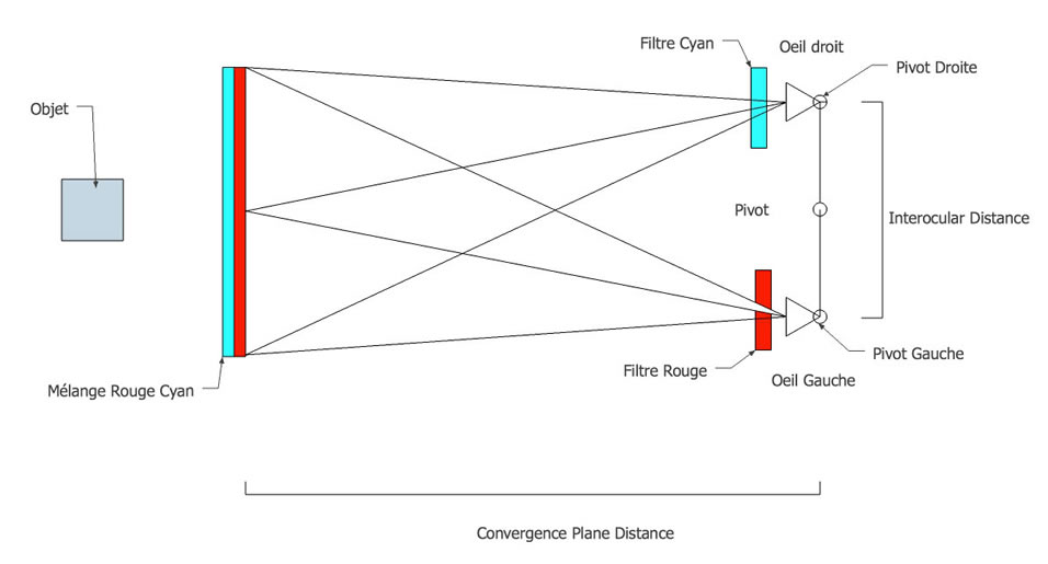 Image pour la formation Blender::les réglages de la caméra