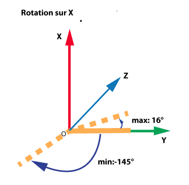 menu limit Rotation