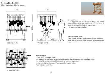 pdf de la machine  faire des dunes