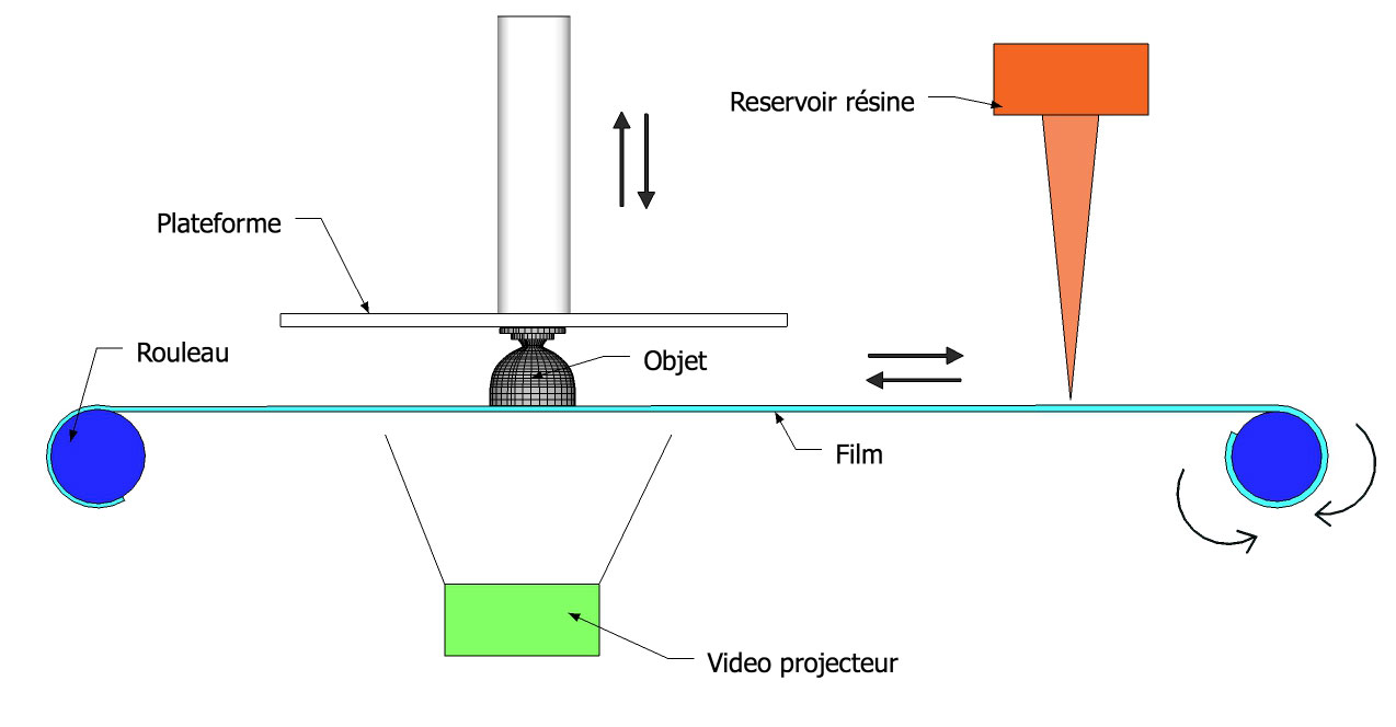 La fenêtre d'édition : properties