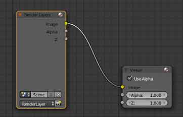 Image pour la formation Blender:les nodes