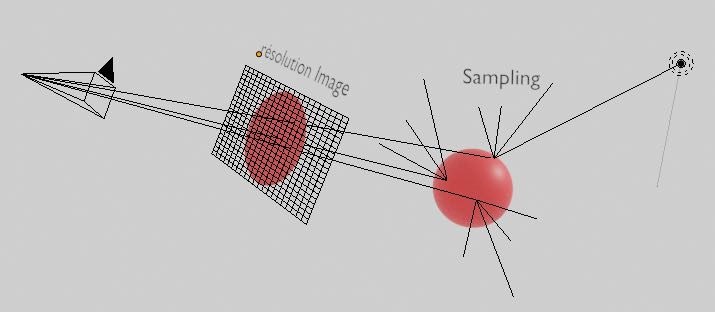 Image pour la formation Blender:les outils de mod�lisation