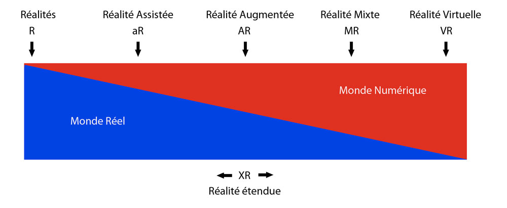 impression 3D réalisation d'un objet technique