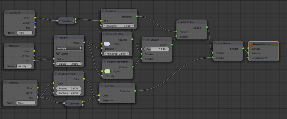 Image pour la formation Blender:les diffrents moteurs de rendu