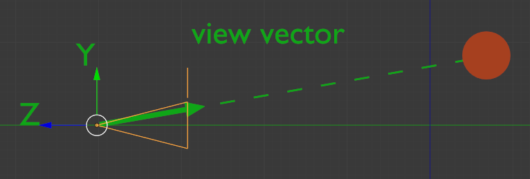 Image pour la formation Blender:les nodes