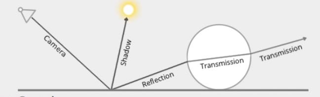 Image pour la formation Blender:les diffèrents moteurs de rendu