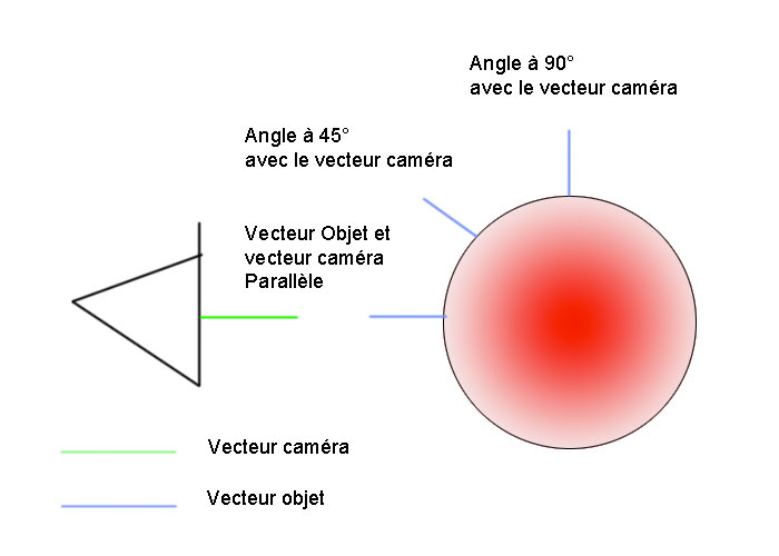 Image pour la formation Blender:les nodes