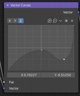 Image pour la formation Blender:les diffèrents moteurs de rendu