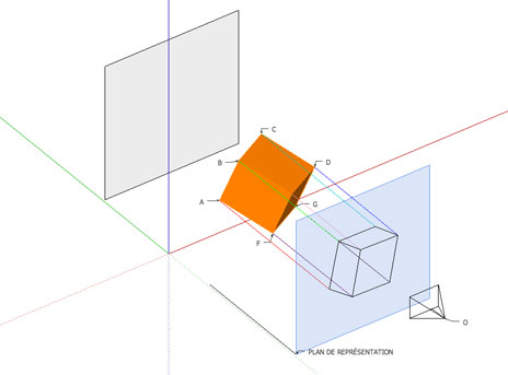 Image pour la formation Blender::les réglages de la caméra