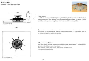 pdf de la machine  faire des dunes