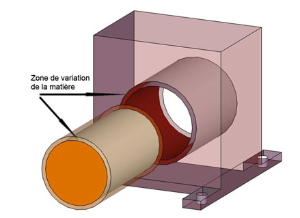 La fenêtre d'édition : properties