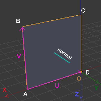 La fenêtre d'édition : uv image editor